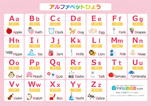 アルファベット表